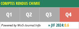 COMPTES RENDUS CHIMIE - WoS Journal Info