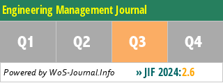 Engineering Management Journal - WoS Journal Info
