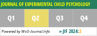 JOURNAL OF EXPERIMENTAL CHILD PSYCHOLOGY - WoS Journal Info