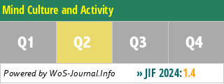 Mind Culture and Activity - WoS Journal Info
