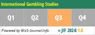 International Gambling Studies - WoS Journal Info