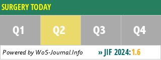 SURGERY TODAY - WoS Journal Info