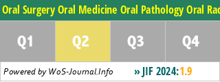 Oral Surgery Oral Medicine Oral Pathology Oral Radiology - WoS Journal Info