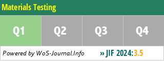 Materials Testing - WoS Journal Info