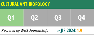 CULTURAL ANTHROPOLOGY - WoS Journal Info