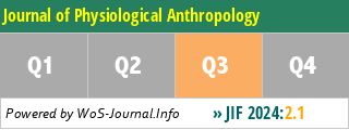 Journal of Physiological Anthropology - WoS Journal Info