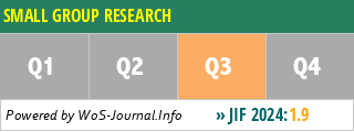 SMALL GROUP RESEARCH - WoS Journal Info