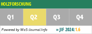 HOLZFORSCHUNG - WoS Journal Info