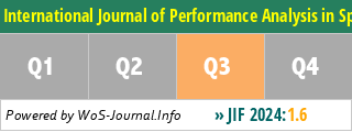 International Journal of Performance Analysis in Sport - WoS Journal Info
