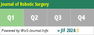 Journal of Robotic Surgery - WoS Journal Info