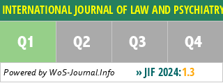 INTERNATIONAL JOURNAL OF LAW AND PSYCHIATRY - WoS Journal Info