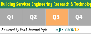 Building Services Engineering Research & Technology - WoS Journal Info