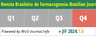Revista Brasileira de Farmacognosia-Brazilian Journal of Pharmacognosy - WoS Journal Info