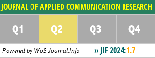JOURNAL OF APPLIED COMMUNICATION RESEARCH - WoS Journal Info