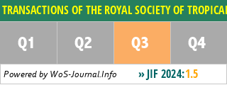 TRANSACTIONS OF THE ROYAL SOCIETY OF TROPICAL MEDICINE AND HYGIENE - WoS Journal Info