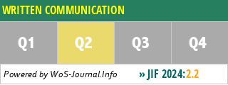 WRITTEN COMMUNICATION - WoS Journal Info