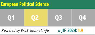 European Political Science - WoS Journal Info