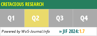 CRETACEOUS RESEARCH - WoS Journal Info