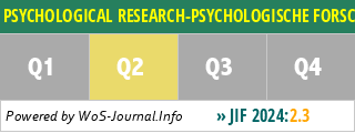 PSYCHOLOGICAL RESEARCH-PSYCHOLOGISCHE FORSCHUNG - WoS Journal Info