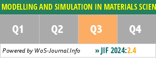 MODELLING AND SIMULATION IN MATERIALS SCIENCE AND ENGINEERING - WoS Journal Info
