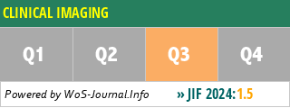 CLINICAL IMAGING - WoS Journal Info