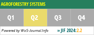 AGROFORESTRY SYSTEMS - WoS Journal Info