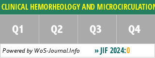 CLINICAL HEMORHEOLOGY AND MICROCIRCULATION - WoS Journal Info