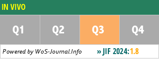 IN VIVO - WoS Journal Info