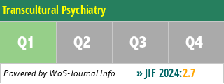 Transcultural Psychiatry - WoS Journal Info