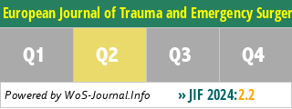 European Journal of Trauma and Emergency Surgery - WoS Journal Info