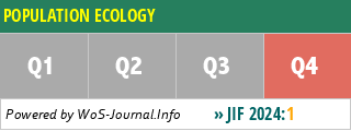 POPULATION ECOLOGY - WoS Journal Info