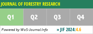 JOURNAL OF FORESTRY RESEARCH - WoS Journal Info