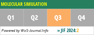 MOLECULAR SIMULATION - WoS Journal Info