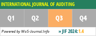 INTERNATIONAL JOURNAL OF AUDITING - WoS Journal Info