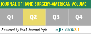 JOURNAL OF HAND SURGERY-AMERICAN VOLUME - WoS Journal Info