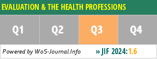 EVALUATION & THE HEALTH PROFESSIONS - WoS Journal Info