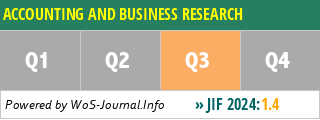 ACCOUNTING AND BUSINESS RESEARCH - WoS Journal Info