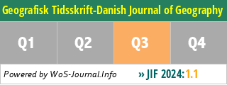 Geografisk Tidsskrift-Danish Journal of Geography - WoS Journal Info