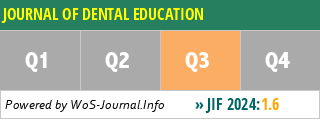 JOURNAL OF DENTAL EDUCATION - WoS Journal Info