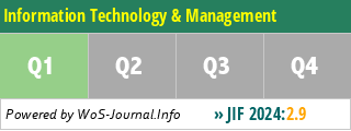Information Technology & Management - WoS Journal Info