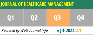 JOURNAL OF HEALTHCARE MANAGEMENT - WoS Journal Info