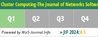 Cluster Computing-The Journal of Networks Software Tools and Applications - WoS Journal Info