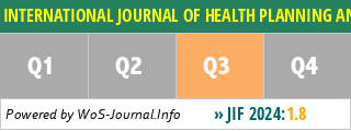 INTERNATIONAL JOURNAL OF HEALTH PLANNING AND MANAGEMENT - WoS Journal Info