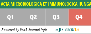 ACTA MICROBIOLOGICA ET IMMUNOLOGICA HUNGARICA - WoS Journal Info