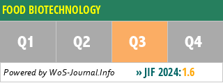 FOOD BIOTECHNOLOGY - WoS Journal Info