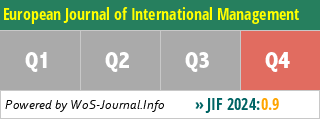 European Journal of International Management - WoS Journal Info