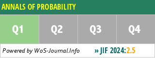 ANNALS OF PROBABILITY - WoS Journal Info