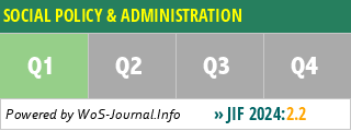 SOCIAL POLICY & ADMINISTRATION - WoS Journal Info