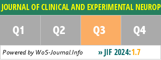 JOURNAL OF CLINICAL AND EXPERIMENTAL NEUROPSYCHOLOGY - WoS Journal Info