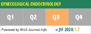 GYNECOLOGICAL ENDOCRINOLOGY - WoS Journal Info